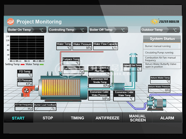 中正鍋爐控制系統人機操作界面